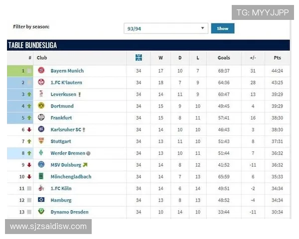 历届德甲降级球队的情况与影响 历届德甲降级球队的情况与影响