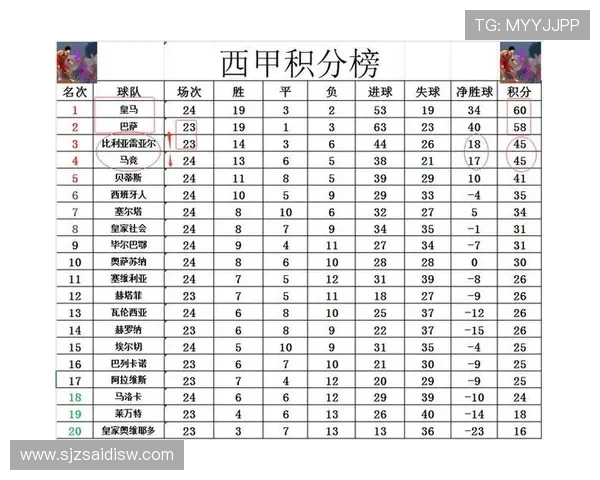 西甲积分榜第11轮比赛详细赛程介绍 西甲积分榜第11轮比赛详细赛程介绍