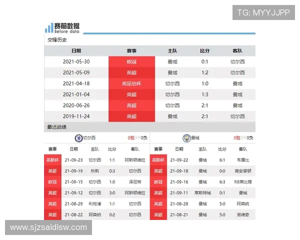OPTA超算模拟1万次曼城晋级概率643切尔西晋级概率533分析 OPTA超算模拟1万次曼城晋级概率643切尔西晋级概率533分析